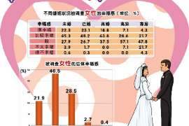 黄冈市婚外情调查